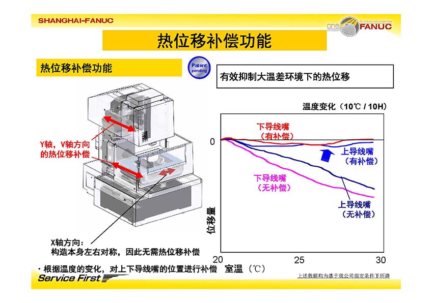 FANUC 发那科