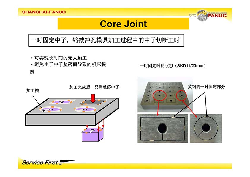 FANUC 发那科