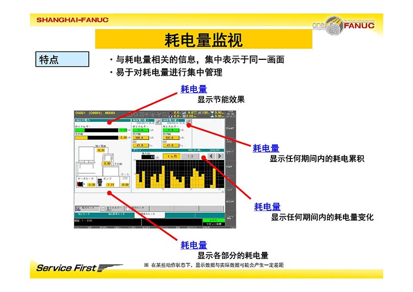 FANUC 发那科