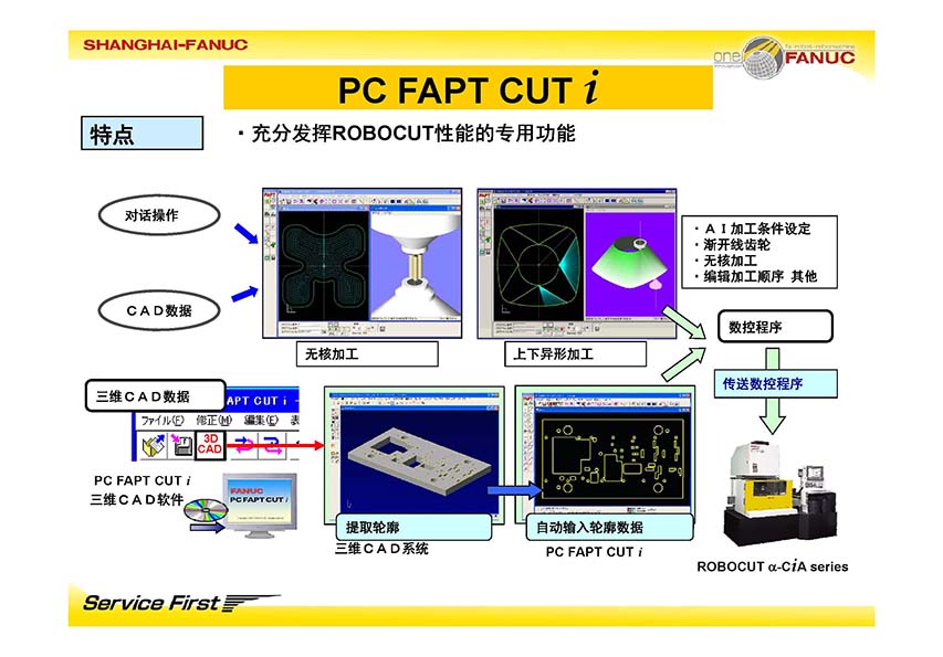 FANUC 发那科