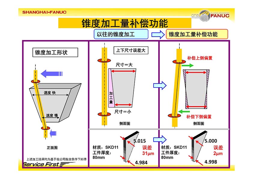 FANUC 发那科