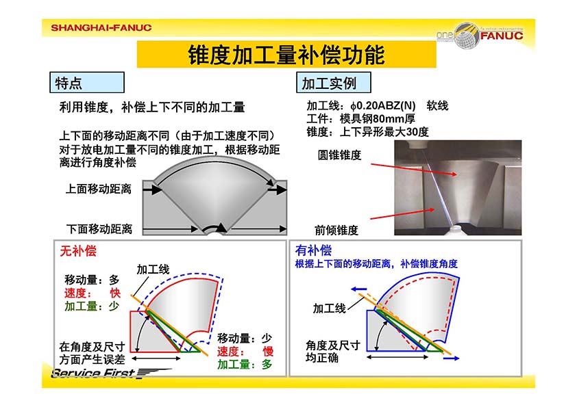 FANUC 发那科